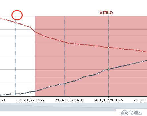 echarts去掉makeline線的箭頭