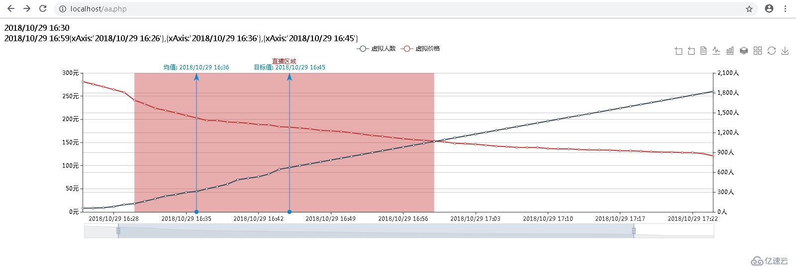 echarts使用备忘