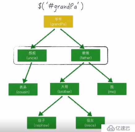 学习JQuery，这篇文件即可入门