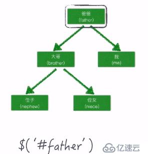 学习JQuery，这篇文件即可入门