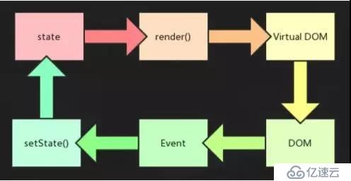 前端知识 |浅谈React setState