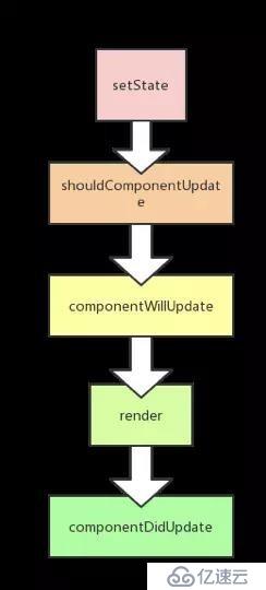 前端知识 |浅谈React setState