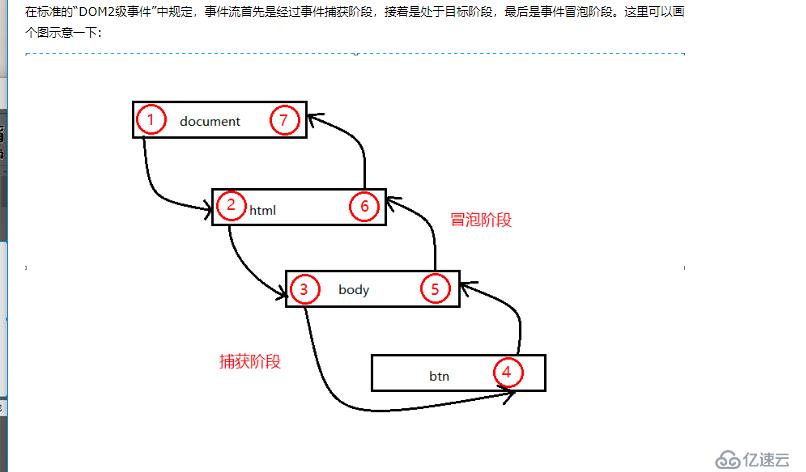 5）bootstrcp和ajax技术的使用和介绍