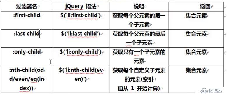 JQuery 选择器与过滤器（随手笔记）