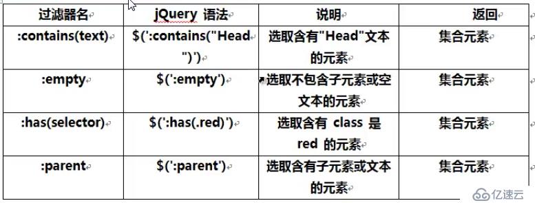 JQuery 选择器与过滤器（随手笔记）