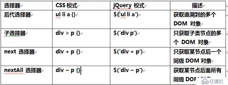 JQuery 选择器与过滤器（随手笔记）