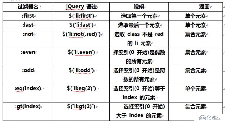 JQuery 选择器与过滤器（随手笔记）