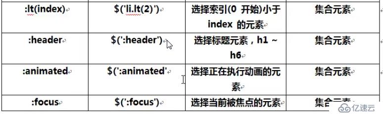 JQuery 选择器与过滤器（随手笔记）