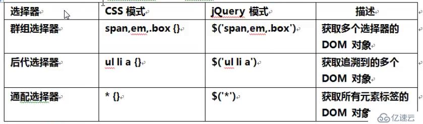 JQuery 选择器与过滤器（随手笔记）