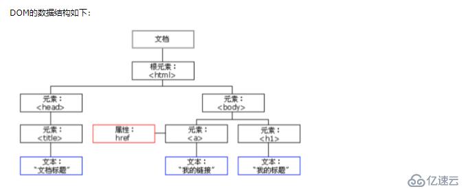 4）jQuery的基础部分和js的部分