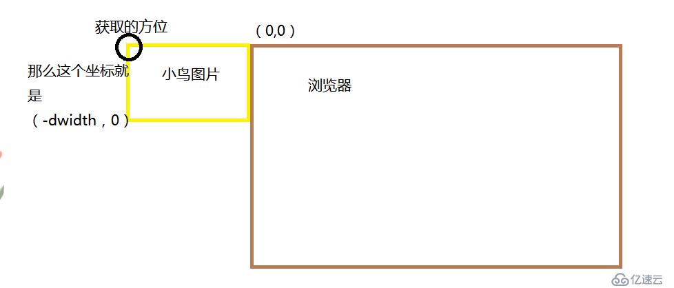 JQ（jQuery）实现会飞的小鸟