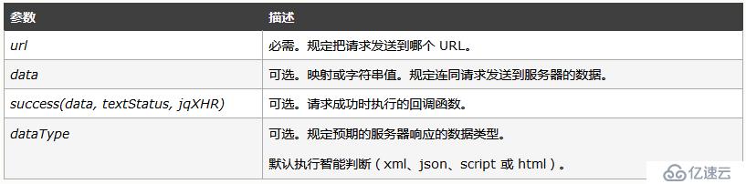 jQuery用于请求服务器的函数