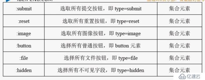 jQuery 表單選擇器