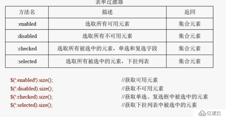 jQuery 表单选择器