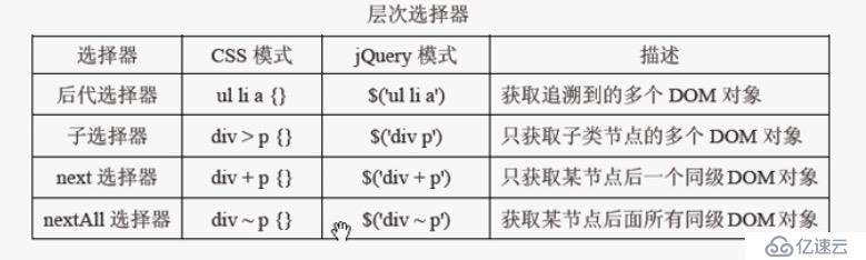 jQuery高级选择器