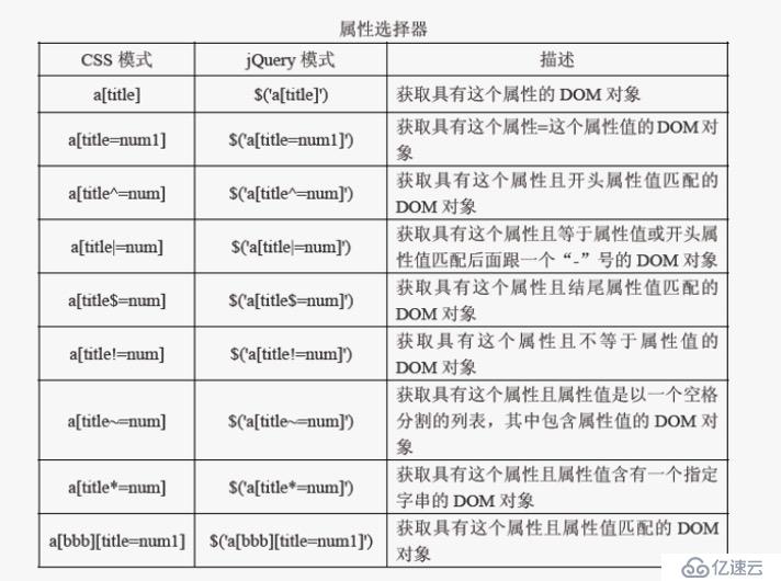 jQuery高級(jí)選擇器