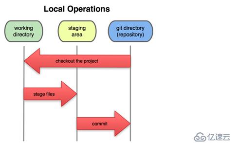 一个很流行的版本控制系统Git学习笔记