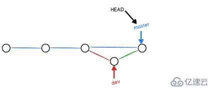 一個很流行的版本控制系統(tǒng)Git學(xué)習(xí)筆記