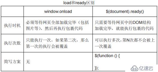 jQuery詳細(xì)教程一(個人整理)