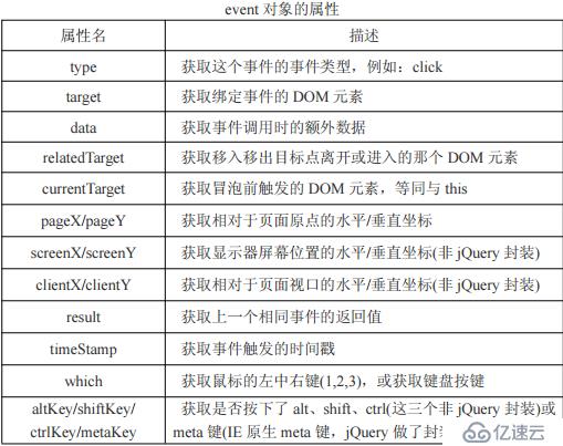 jQuery详细教程一(个人整理)