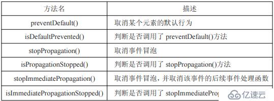 jQuery詳細(xì)教程一(個人整理)