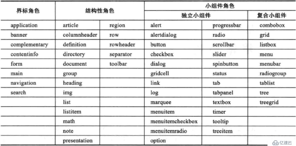 网站前端_Bootstrap.基础入门.0001.模版标准/样式标准/脚本标准入门?