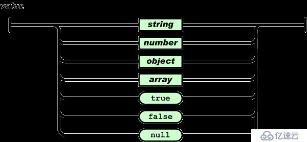 详解 JSON 和 JSONP