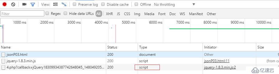 详解 JSON 和 JSONP