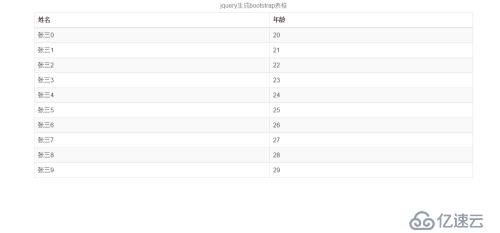 iquery動(dòng)態(tài)生成bootstrap表格