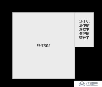 （JQuery学习笔记）利用jquery制作网页导航定位