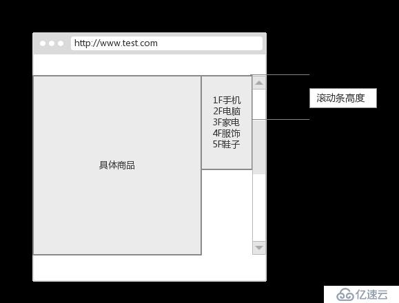 （JQuery学习笔记）利用jquery制作网页导航定位