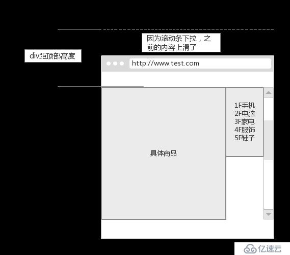 （JQuery学习笔记）利用jquery制作网页导航定位