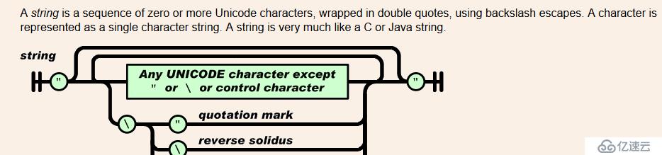 jQuery Validation Plugin校驗規(guī)則remote的使用