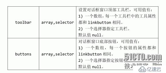 jquery中easyui对话框怎么用