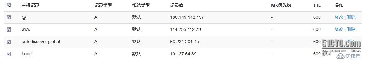 Jquery常用表单元素操作总结