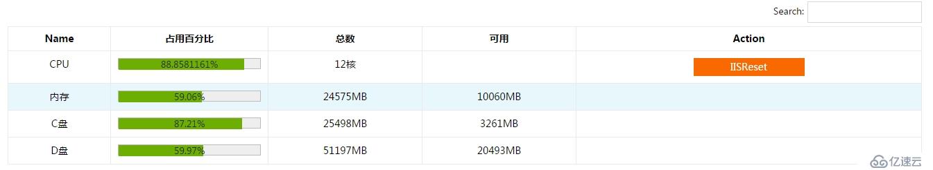 C#监控-机器资源监控：CPU、内存、C盘、D盘资源监控及邮件预警