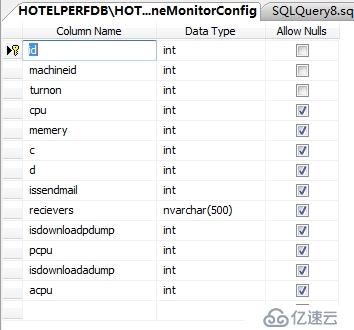 C#监控-机器资源监控：CPU、内存、C盘、D盘资源监控及邮件预警