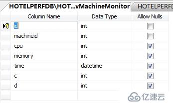 C#监控-机器资源监控：CPU、内存、C盘、D盘资源监控及邮件预警