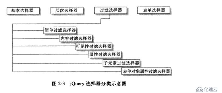 《jQuery權(quán)威指南》學(xué)習(xí)筆記——第二章