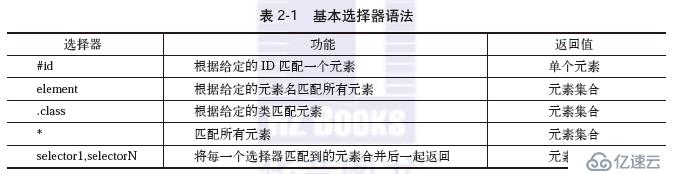 jQuery學(xué)習(xí)之選擇器