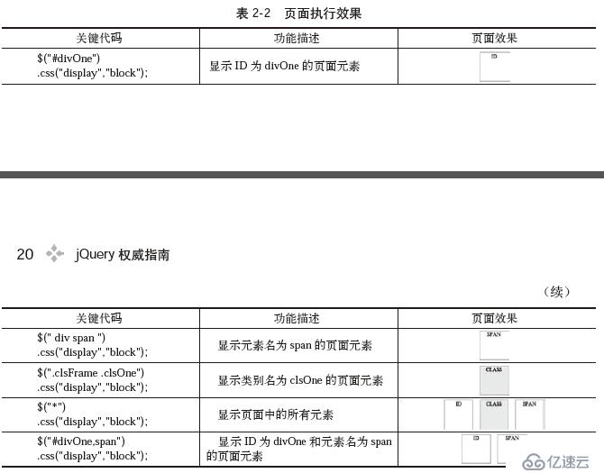 jQuery學(xué)習(xí)之選擇器