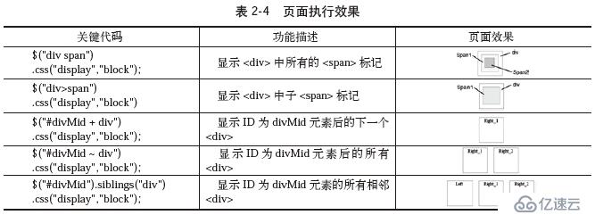 jQuery學(xué)習(xí)之選擇器