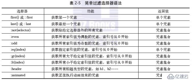 jQuery學(xué)習(xí)之選擇器