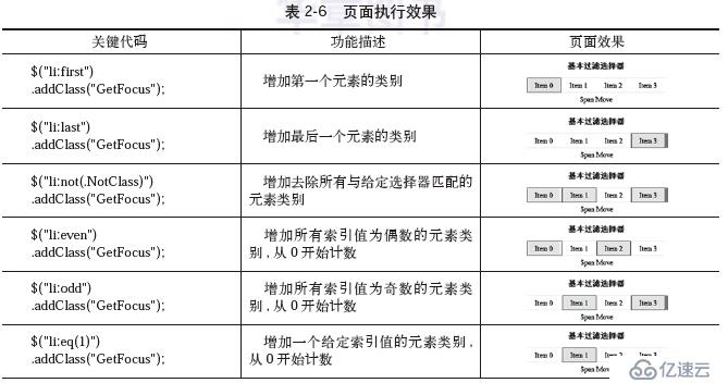 jQuery學(xué)習(xí)之選擇器