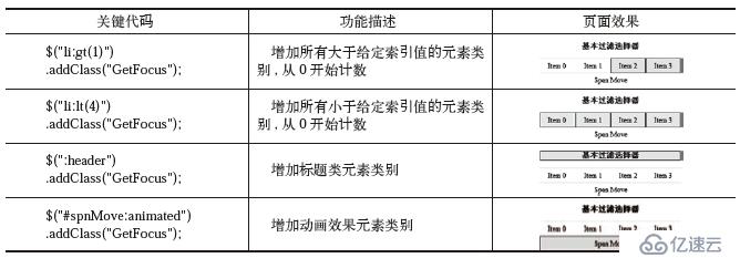 jQuery學(xué)習(xí)之選擇器