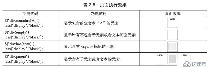 jQuery學(xué)習(xí)之選擇器