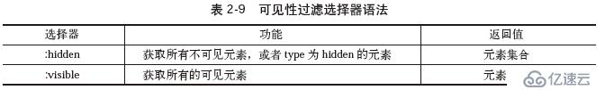 jQuery學(xué)習(xí)之選擇器