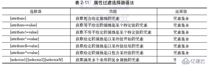 jQuery學(xué)習(xí)之選擇器