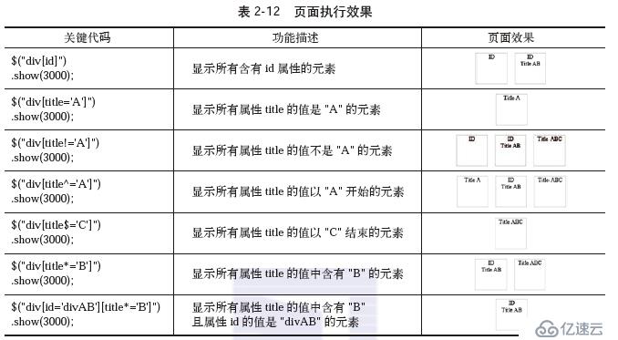 jQuery學(xué)習(xí)之選擇器