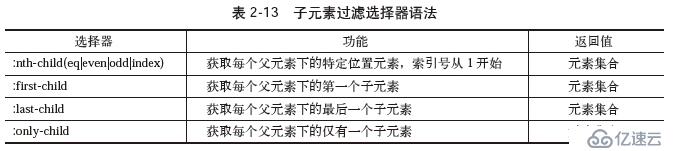 jQuery學(xué)習(xí)之選擇器